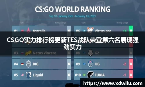 CSGO实力排行榜更新TES战队荣登第六名展现强劲实力